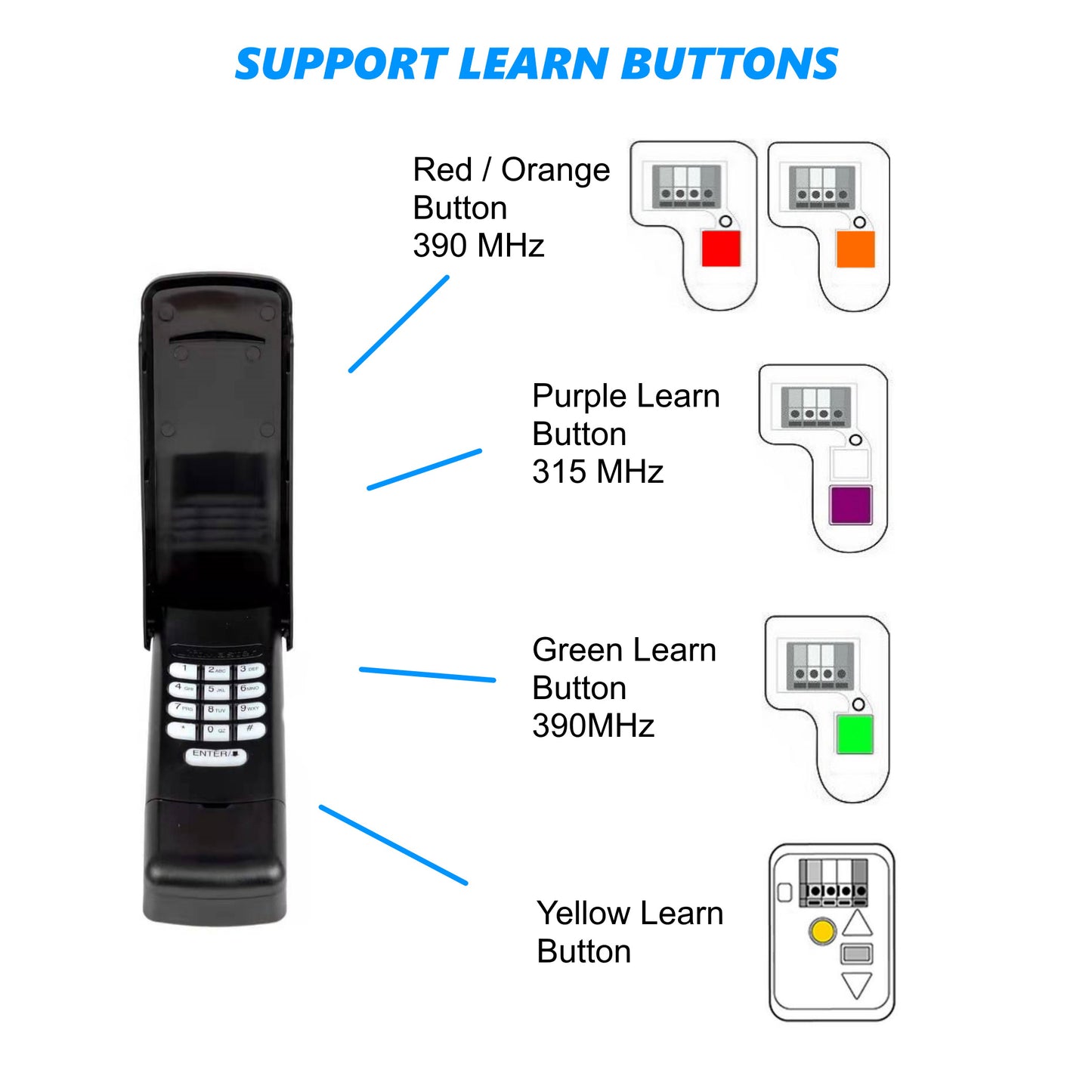 877max garage door opener keypad universal replace for liftmaster garage door keypad 878max 377lm 877lm 977lm 376lm fit for yellow green red purple learn button 315 mhz or 390 mhz