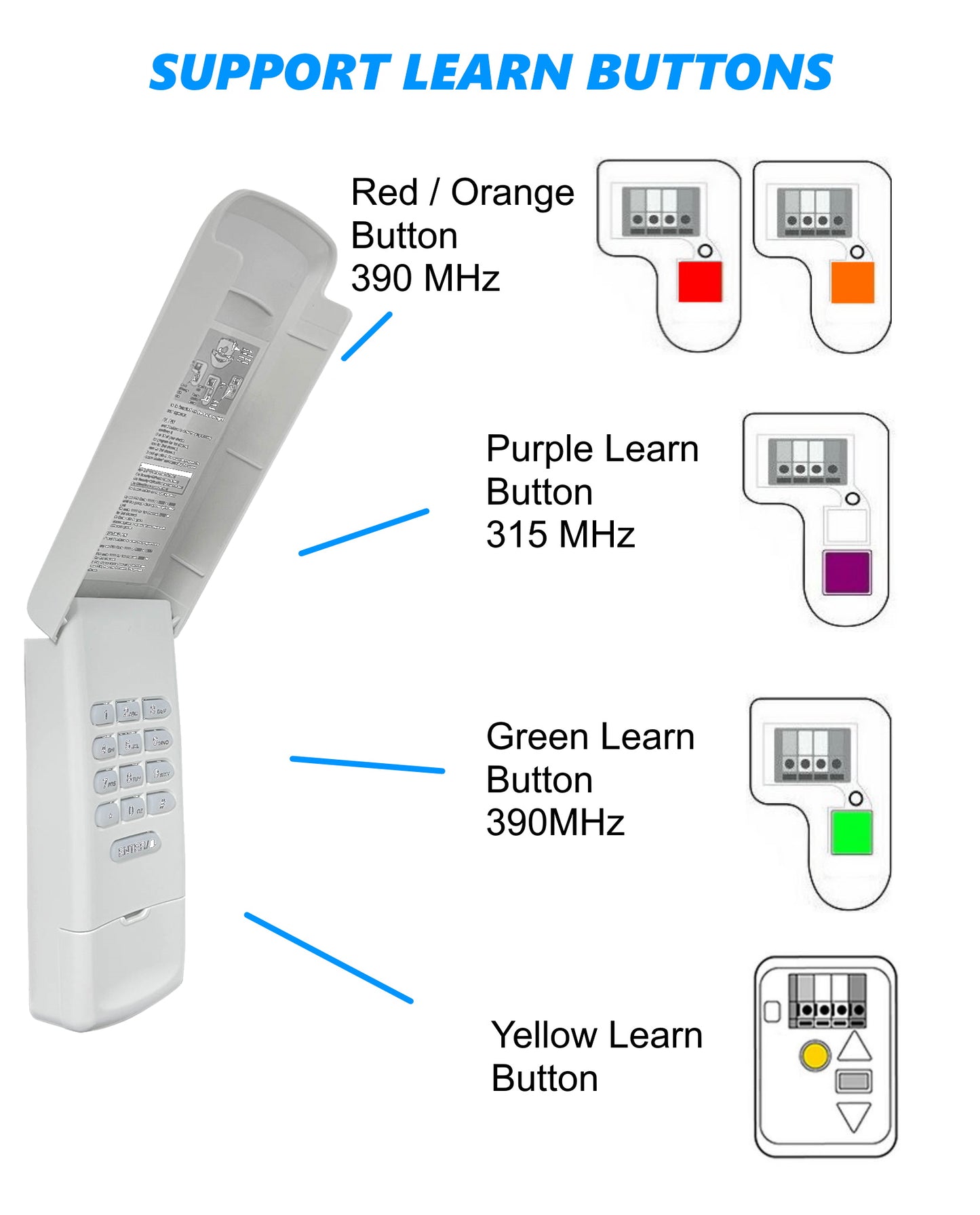 877max CMXZDCG440 940EV-P2 Universal Wireless Keypad Garage Door Opener, Compatible with Craftsman/Chamberlain/ Liftmaster Garage Door Openers with Red, Orange, Yellow, Purple, Green Learn Button