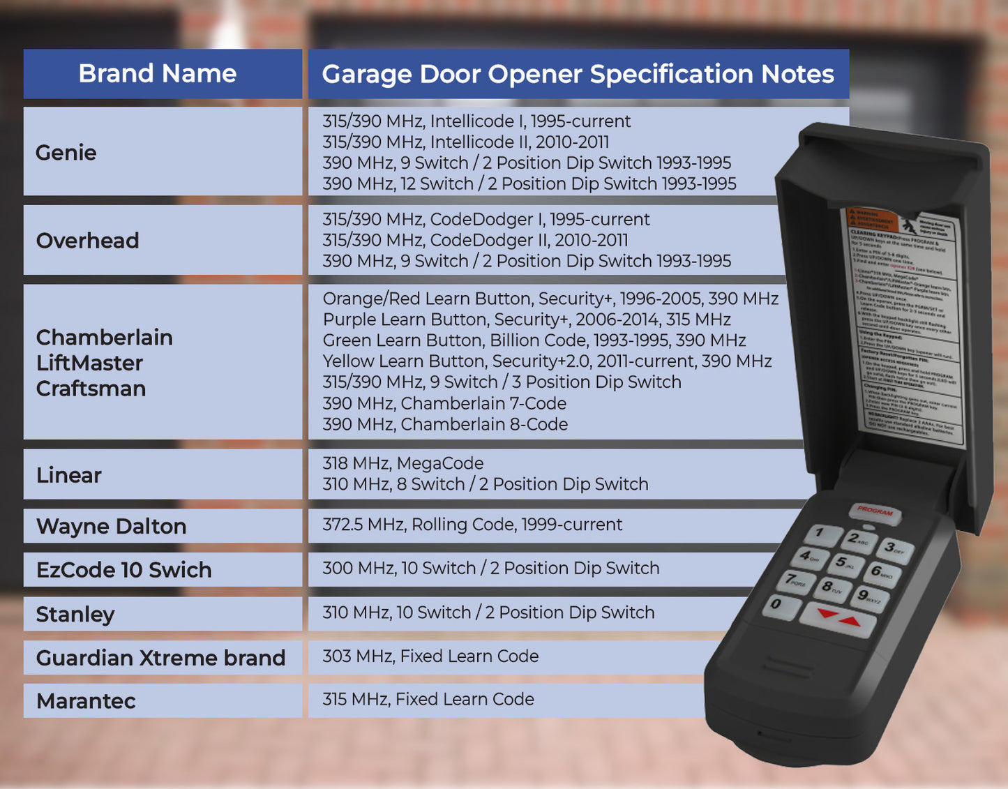 Universal Garage Door Keypad replaces Linear MegaCode MDTK (DNT00058) NMTK (DNT00094) DTKP (DNT00062) and LPWKP, Marantec 104053 M13-631